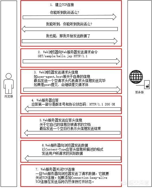 ���۾W(w��ng)վ���O(sh��)